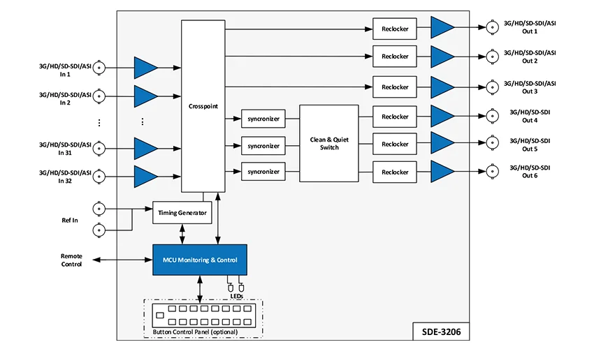 SDE-3206-block diyagram