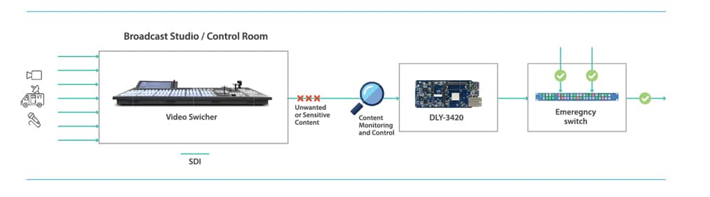 Studio Input Control and Monitoring sample