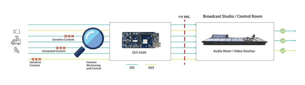 Studio Output Control and Monitoring sample