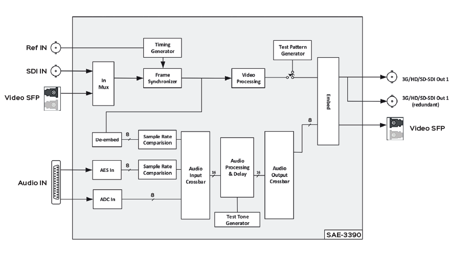 Product-SAE-3390