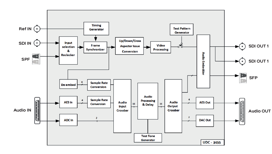 Product-UDC-3455