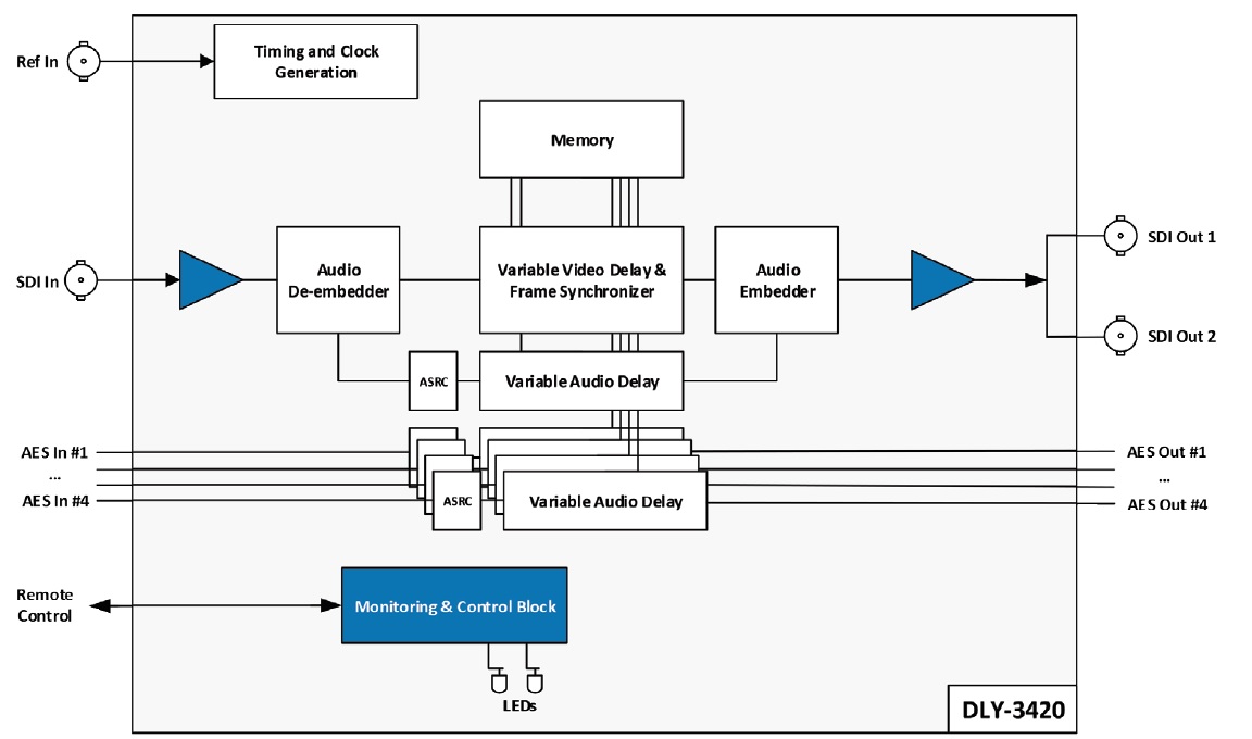 samim dly3420 block diagram