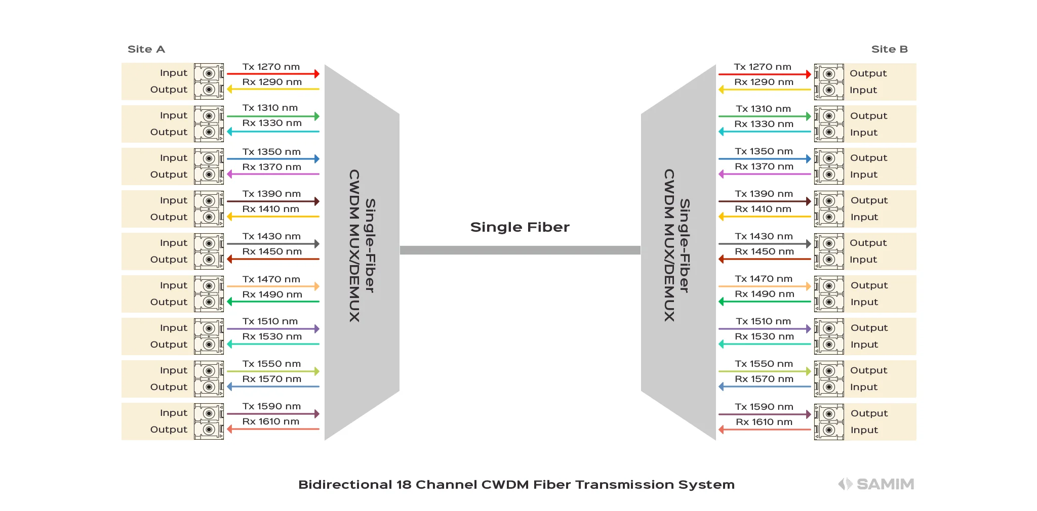 sdi to fiber converter diagram