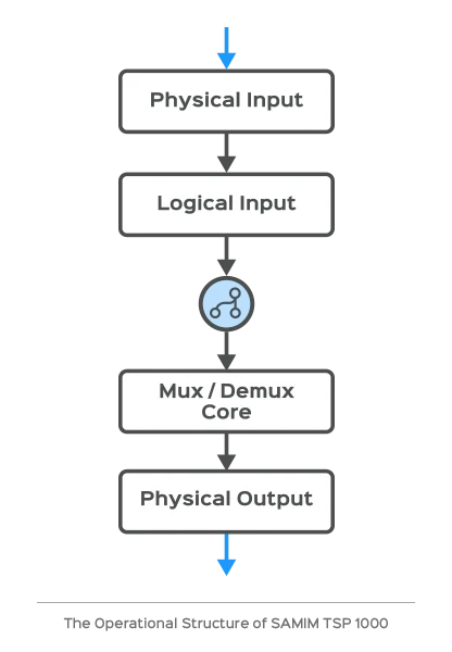 The-Operational-Structure-1