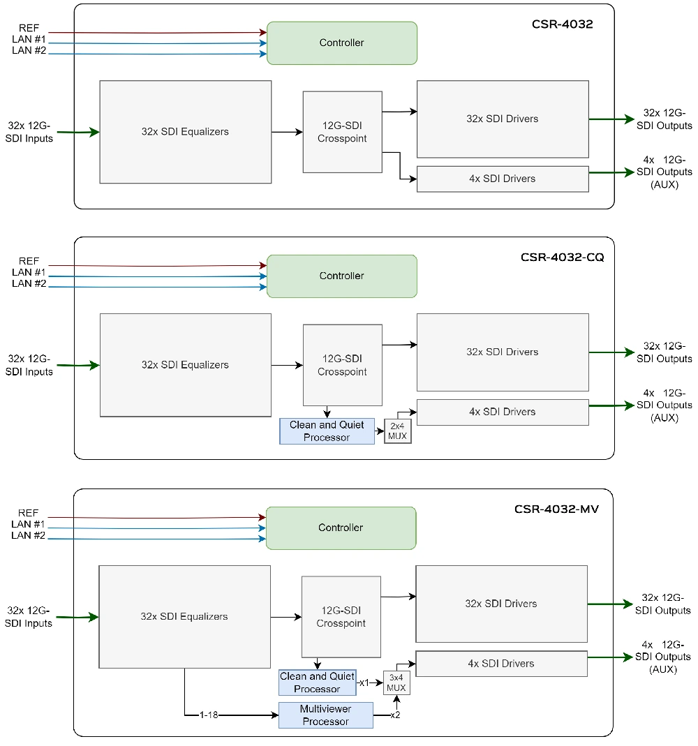 blockdiagram-router-4032