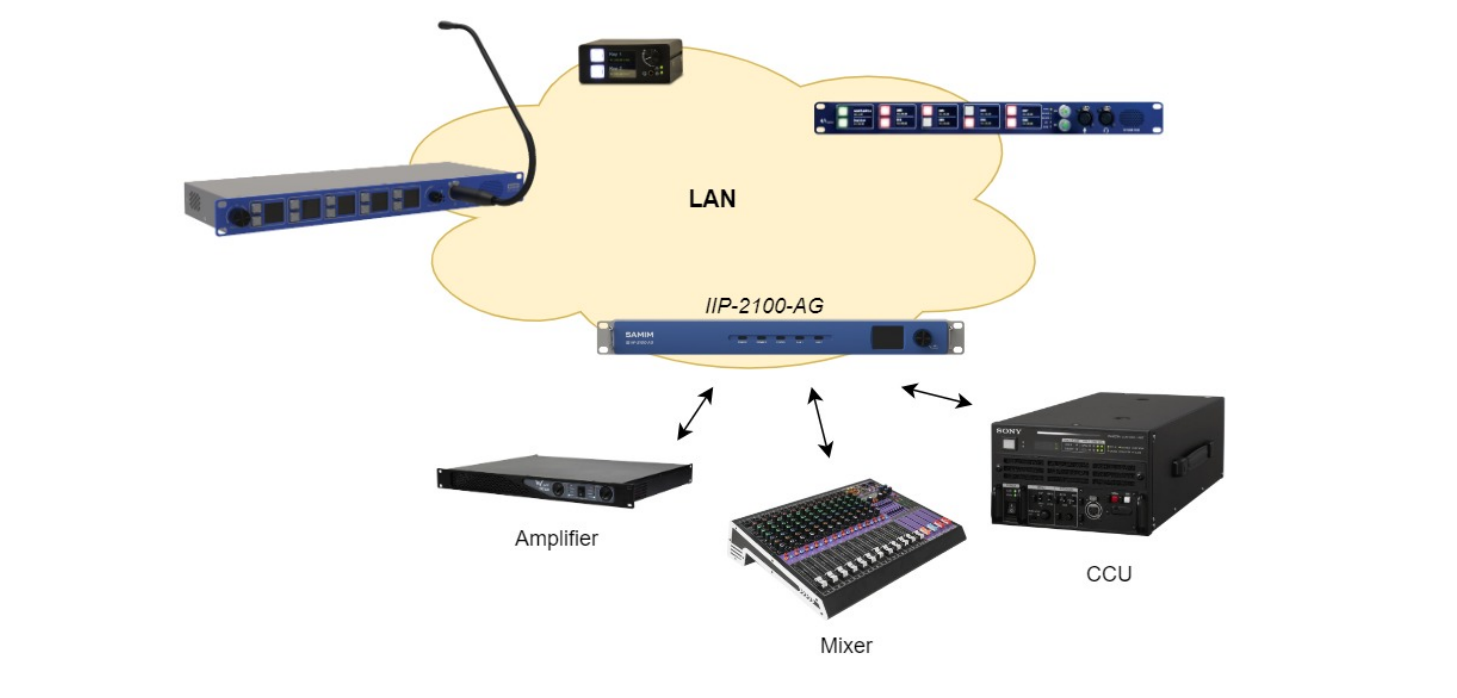samim iip2100AG block diagram