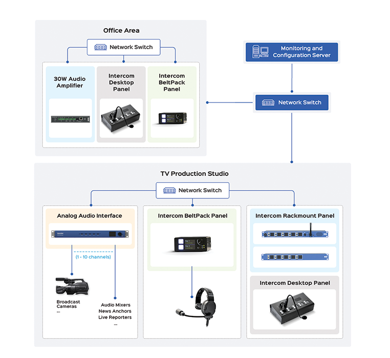 studio communication systems
